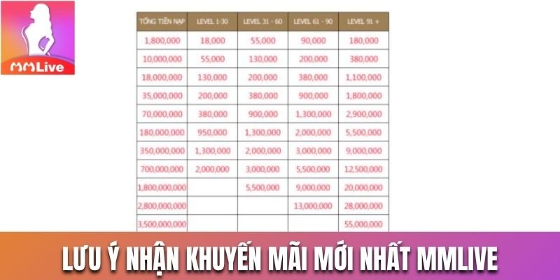 Lưu ý để nhận khuyến mãi mới nhất Mmlive thành công