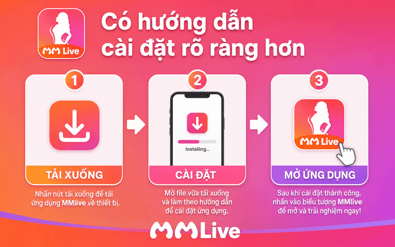 Có hướng dẫn cài đặt rõ ràng hơn