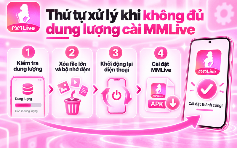 Thứ tự xử lý khi không đủ dung lượng cài MMLive